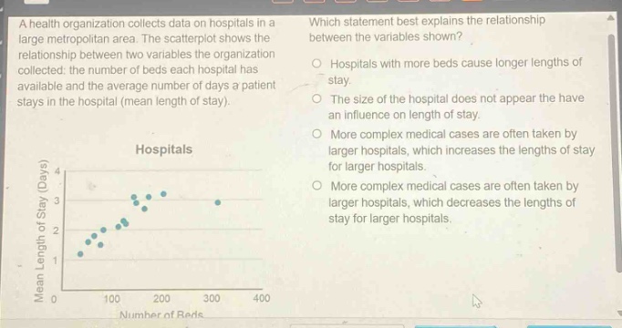 a health organization collects data on hospitals in a large metropolitan area. the scatterplot shows the relationship between two variables the organization collected: the number of beds each hospital has available and the average number of days a patient stays in the hospital (mean length of stay). which statement best explains the relationship between the variables shown? hospitals with more beds cause longer lengths of stay. the size of the hospital does not appear the have an influence on length of stay. more complex medical cases are often taken by larger hospitals, which increases the lengths of stay for larger hospitals. more complex medical cases are often taken by larger hospitals, which decreases the lengths of stay for larger hospitals.