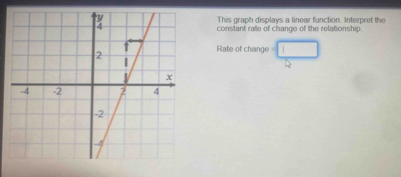 this graph displays a linear function. interpret the constant rate of change of the relationship. rate of change =