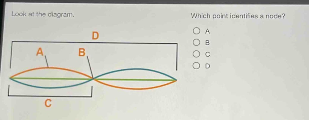 look at the diagram. which point identifies a node? a b c d