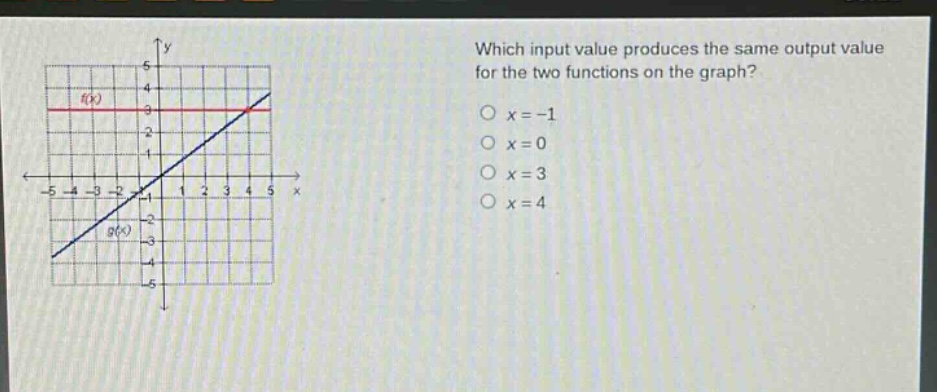 which input value produces the same output value for the two functions on the graph?\n$x = - 1$\n$x = 0$\n$x = 3$\n$x = 4$