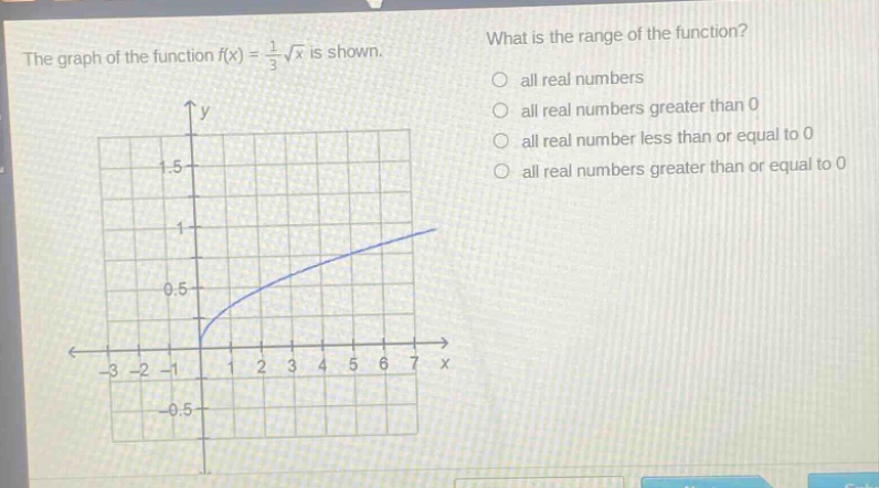 the graph of the function $f(x)=\frac{1}{3}sqrt{x}$ is shown. what is the range of the function? all real numbers all real numbers greater than 0 all real number less than or equal to 0 all real numbers greater than or equal to 0