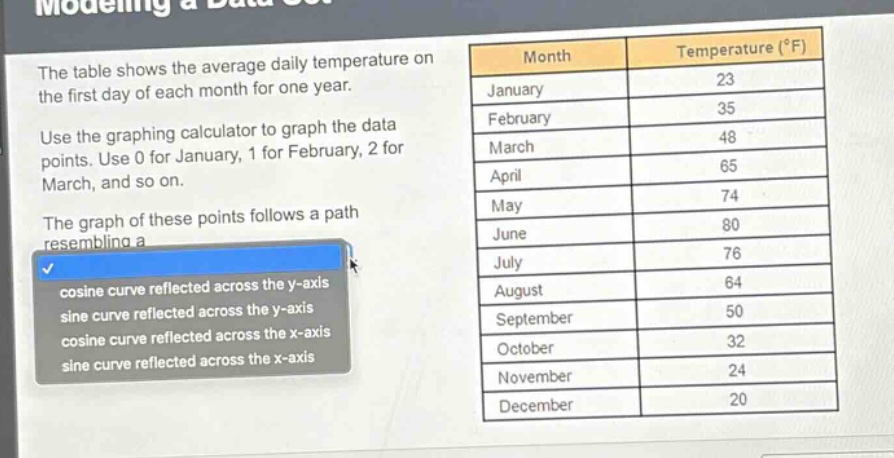 the table shows the average daily temperature on the first day of each month for one year. use the graphing calculator to graph the data points. use 0 for january, 1 for february, 2 for march, and so on. the graph of these points follows a path resembling a cosine curve reflected across the y - axis sine curve reflected across the y - axis cosine curve reflected across the x - axis sine curve reflected across the x - axis