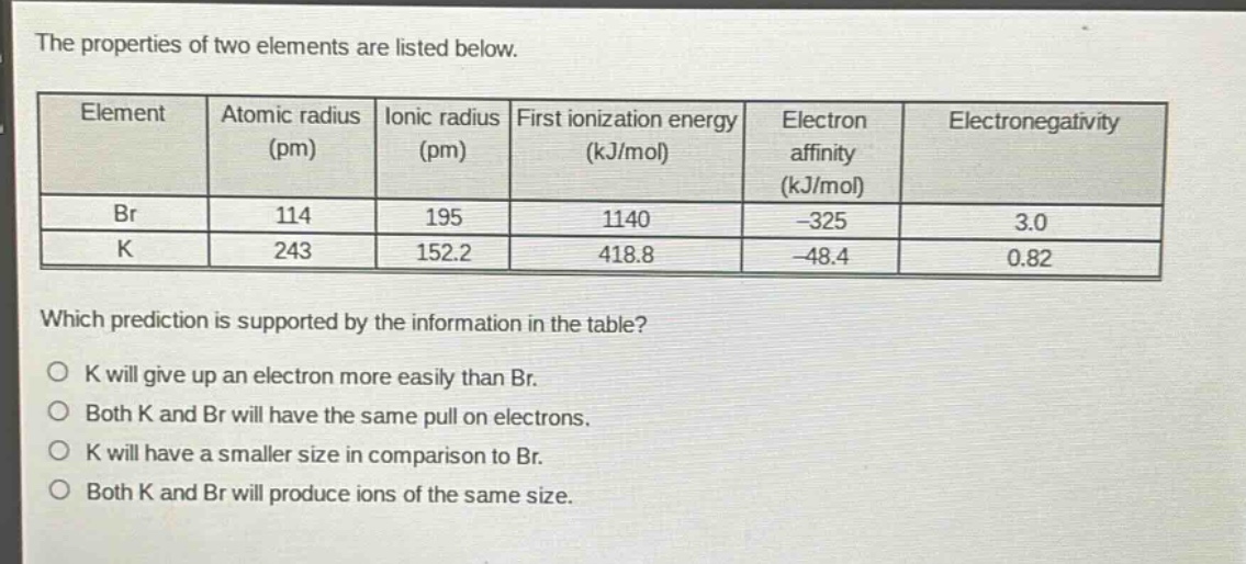 the properties of two elements are listed below.\nwhich prediction is supported by the information in the table?\nk will give up an electron more easily than br.\nboth k and br will have the same pull on electrons.\nk will have a smaller size in comparison to br.\nboth k and br will produce ions of the same size.