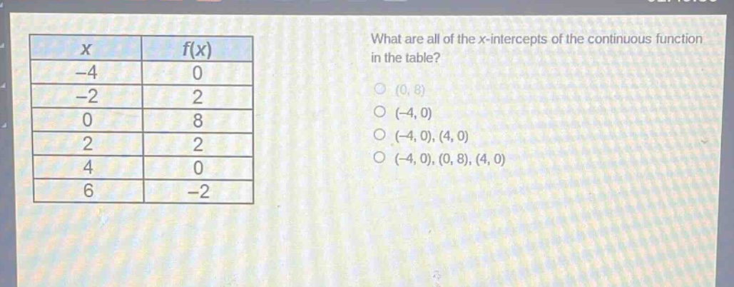what are all of the x - intercepts of the continuous function in the table?\n(0,8)\n(-4,0)\n(-4,0),(4,0)\n(-4,0),(0,8),(4,0)