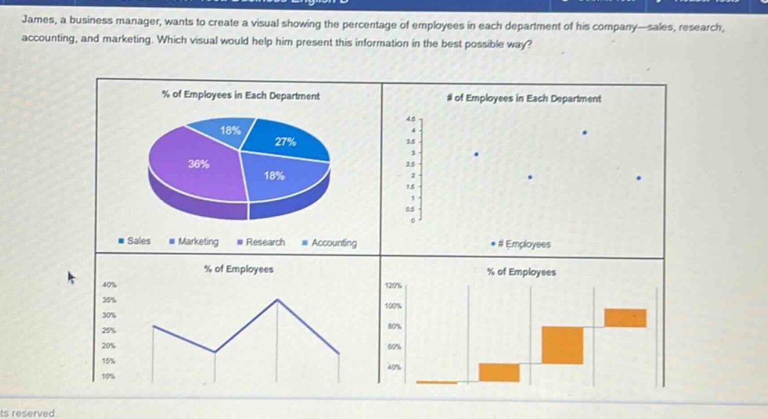 james, a business manager, wants to create a visual showing the percentage of employees in each department of his company—sales, research, accounting, and marketing. which visual would help him present this information in the best possible way?