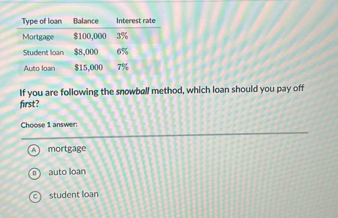 type of loan balance interest rate\nmortgage $100,000 3%\nstudent loan $8,000 6%\nauto loan $15,000 7%\nif you are following the snowball method, which loan should you pay off first?\nchoose 1 answer:\na mortgage\nb auto loan\nc student loan