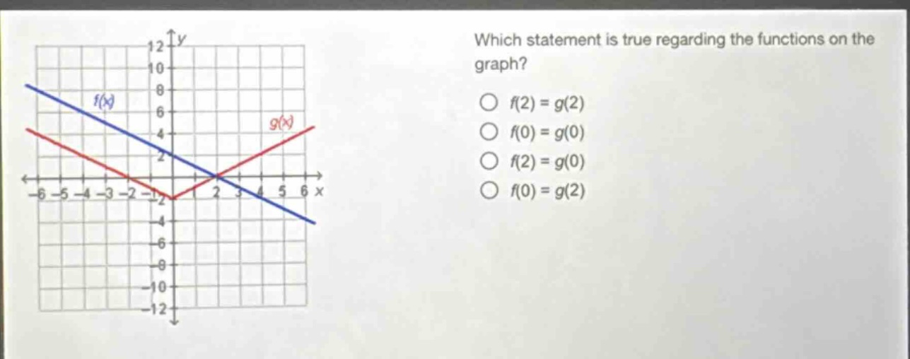 which statement is true regarding the functions on the graph?\n$f(2)=g(2)$\n$f(0)=g(0)$\n$f(2)=g(0)$\n$f(0)=g(2)$