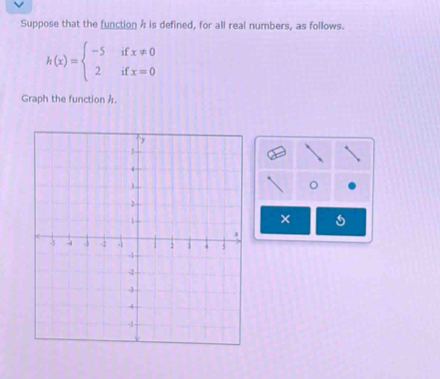 suppose that the function h is defined, for all real numbers, as follows.\n\n$$ h ( x ) = left{ \begin{array} { l l } { - 5 } & { \text { if } x \neq 0 } \\ { 2 } & { \text { if } x = 0 } end{array} \right. $$\n\ngraph the function h.
