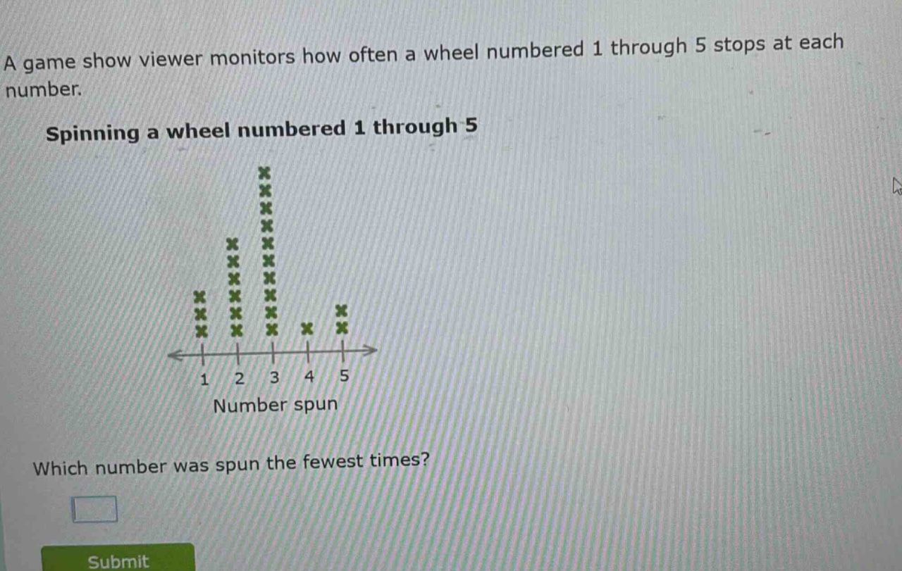 a game show viewer monitors how often a wheel numbered 1 through 5 stops at each number. spinning a wheel numbered 1 through 5 which number was spun the fewest times?