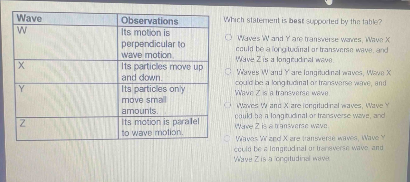 wave observations\nw its motion is perpendicular to wave motion.\nx its particles move up and down.\ny its particles only move small amounts.\nz its motion is parallel to wave motion.\nwhich statement is best supported by the table?\nwaves w and y are transverse waves, wave x could be a longitudinal or transverse wave, and wave z is a longitudinal wave.\nwaves w and y are longitudinal waves, wave x could be a longitudinal or transverse wave, and wave z is a transverse wave.\nwaves w and x are longitudinal waves, wave y could be a longitudinal or transverse wave, and wave z is a transverse wave.\nwaves w and x are transverse waves, wave y could be a longitudinal or transverse wave, and wave z is a longitudinal wave.