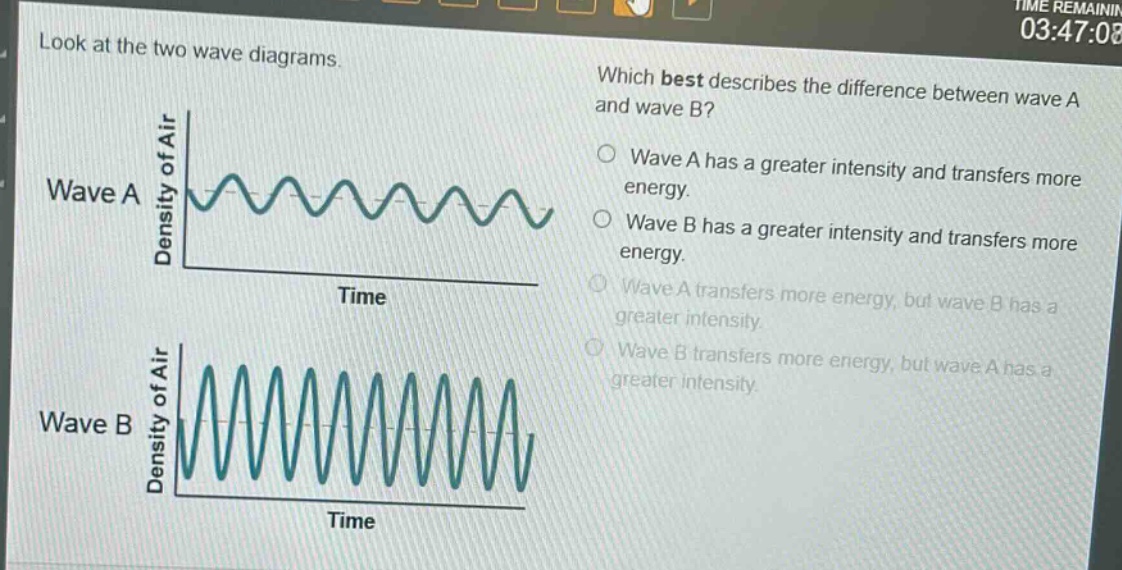 look at the two wave diagrams. which best describes the difference between wave a and wave b? wave a has a greater intensity and transfers more energy. wave b has a greater intensity and transfers more energy. wave a transfers more energy, but wave b has a greater intensity. wave b transfers more energy, but wave a has a greater intensity.
