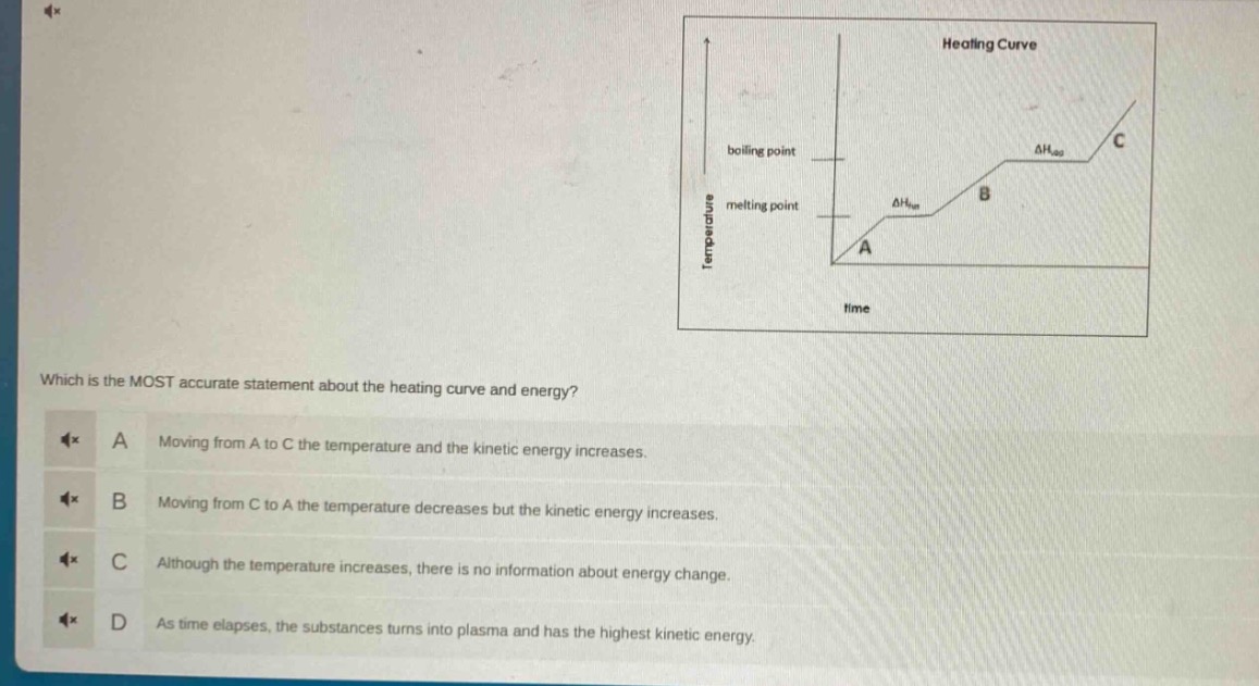which is the most accurate statement about the heating curve and energy?\na moving from a to c the temperature and the kinetic energy increases.\nb moving from c to a the temperature decreases but the kinetic energy increases.\nc although the temperature increases, there is no information about energy change.\nd as time elapses, the substances turns into plasma and has the highest kinetic energy.