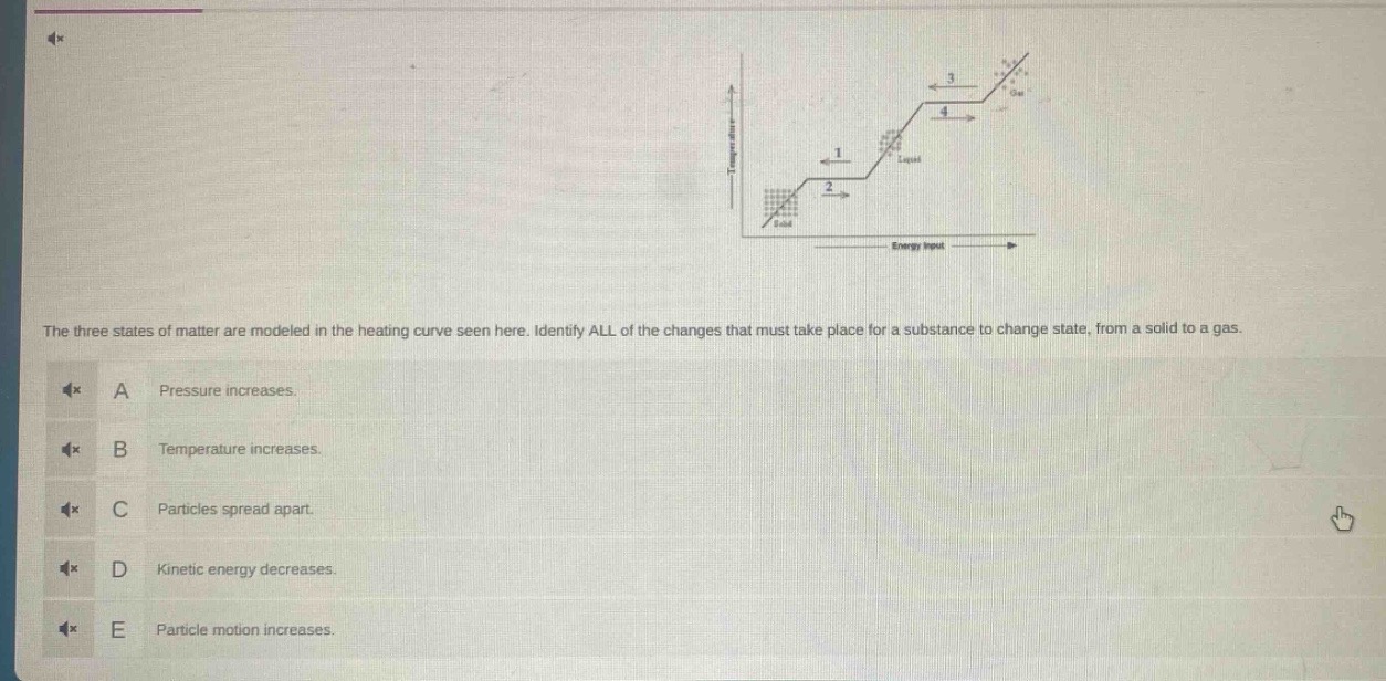 the three states of matter are modeled in the heating curve seen here. identify all of the changes that must take place for a substance to change state, from a solid to a gas.\na pressure increases.\nb temperature increases.\nc particles spread apart.\nd kinetic energy decreases.\ne particle motion increases.