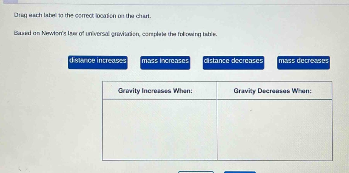 drag each label to the correct location on the chart. based on newtons law of universal gravitation, complete the following table. distance increases mass increases distance decreases mass decreases gravity increases when: gravity decreases when: