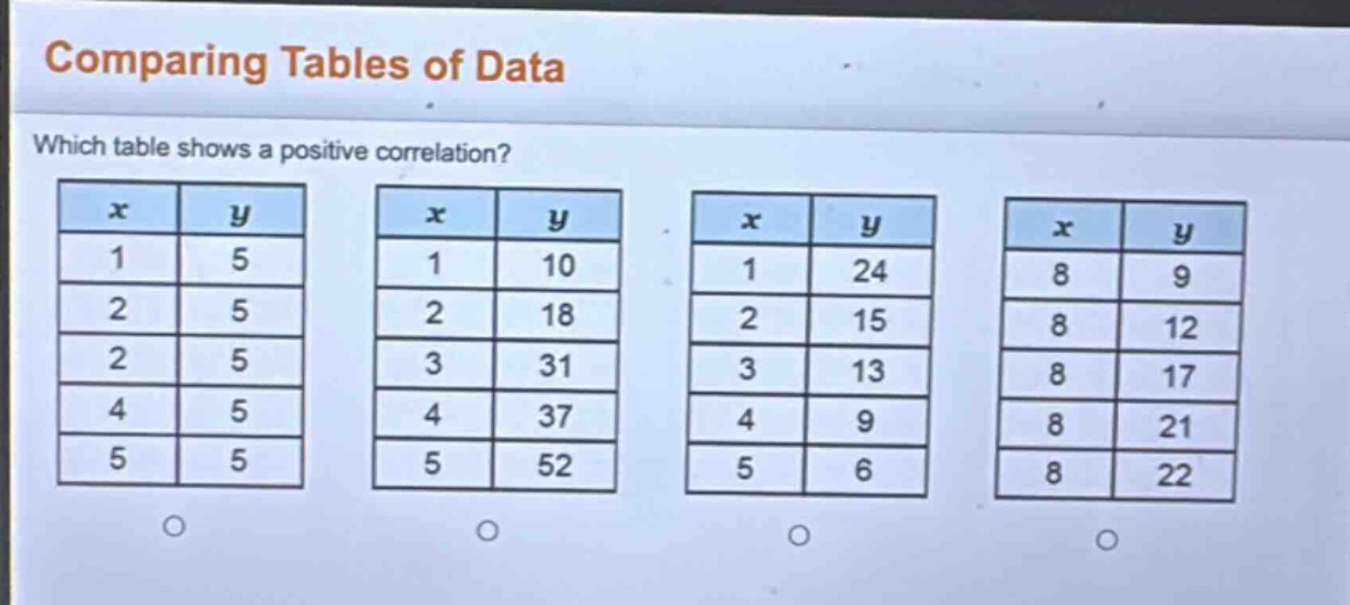 comparing tables of data\nwhich table shows a positive correlation?