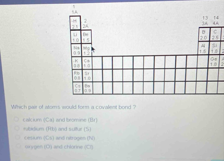 which pair of atoms would form a covalent bond?\ncalcium (ca) and bromine (br)\nrubidium (rb) and sulfur (s)\ncesium (cs) and nitrogen (n)\noxygen (o) and chlorine (cl)