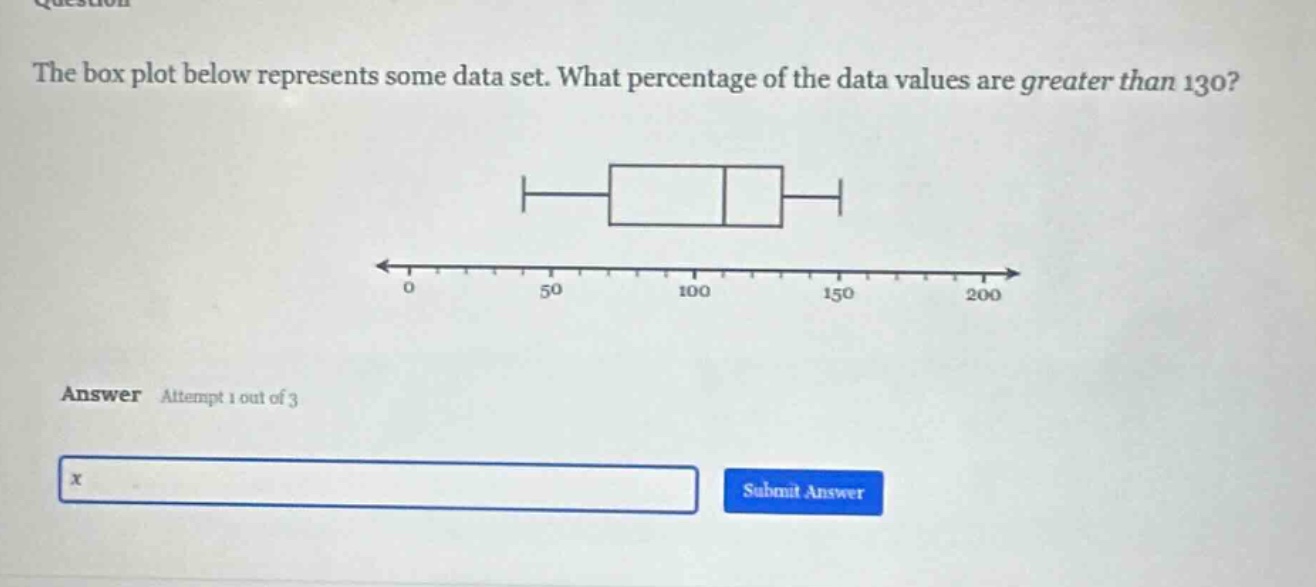 the box plot below represents some data set. what percentage of the data values are greater than 130?