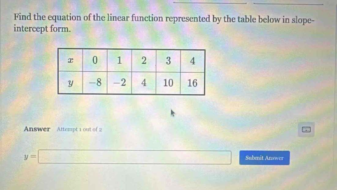 find the equation of the linear function represented by the table below in slope - intercept form.\nanswer attempt 1 out of 2\ny =