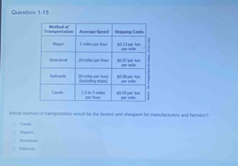 question 1 - 15\nwhich method of transportation would be the fastest and cheapest for manufacturers and farmers?\ncanals\nwagons\nsteamboat\nrailroads