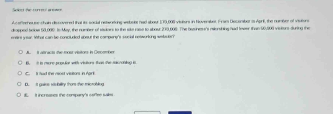 select the correct answer.\na coffeehouse chain discovered that its social networking website had about 170,000 visitors in november. from december to april, the number of visitors dropped below 50,000. in may, the number of visitors to the site rose to about 270,000. the businesss microblog had fewer than 50,000 visitors during the entire year. what can be concluded about the companys social networking website?\no a. it attracts the most visitors in december.\no b. it is more popular with visitors than the microblog is.\no c. it had the most visitors in april.\no d. it gains visibility from the microblog.\no e. it increases the companys coffee sales.
