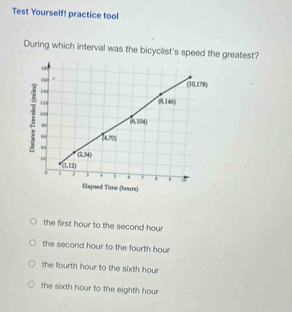 test yourself! practice tool\nduring which interval was the bicyclists speed the greatest?\n\nthe first hour to the second hour\nthe second hour to the fourth hour\nthe fourth hour to the sixth hour\nthe sixth hour to the eighth hour