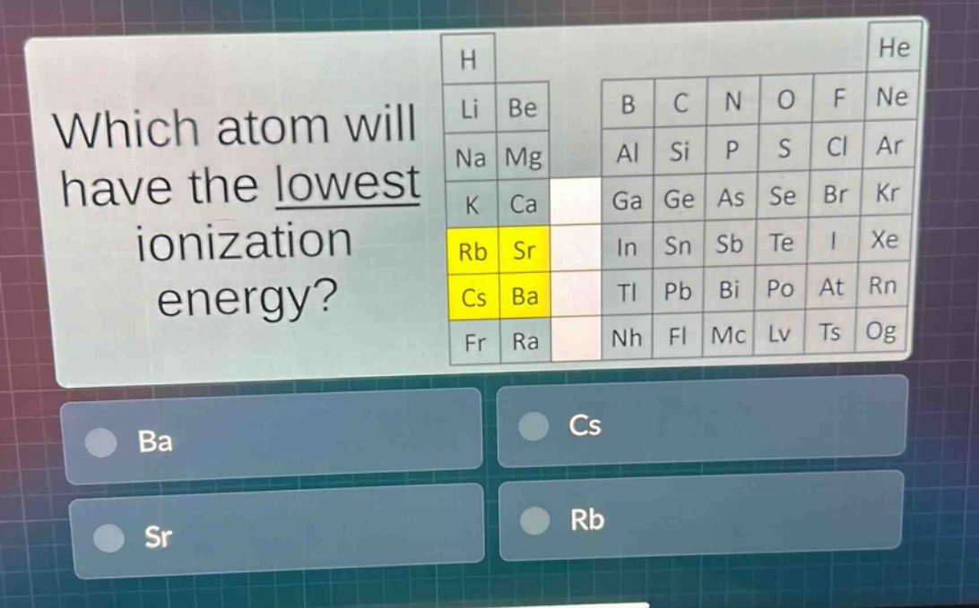 which atom will have the lowest ionization energy?