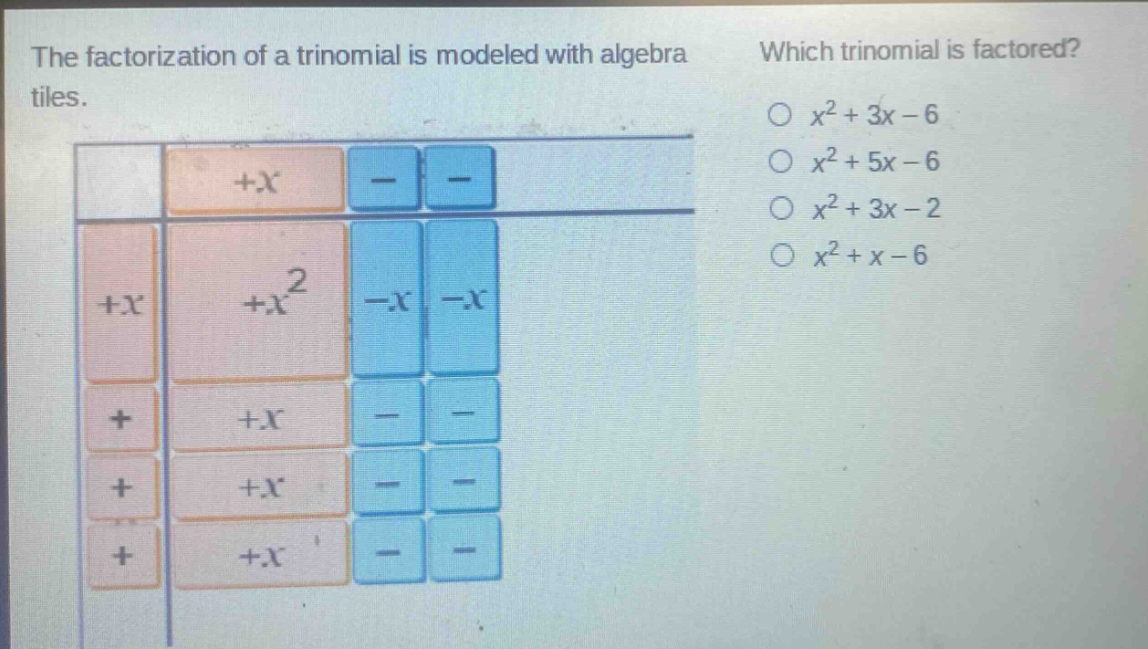 the factorization of a trinomial is modeled with algebra tiles. which trinomial is factored? $x^{2}+3x - 6$ $x^{2}+5x - 6$ $x^{2}+3x - 2$ $x^{2}+x - 6$