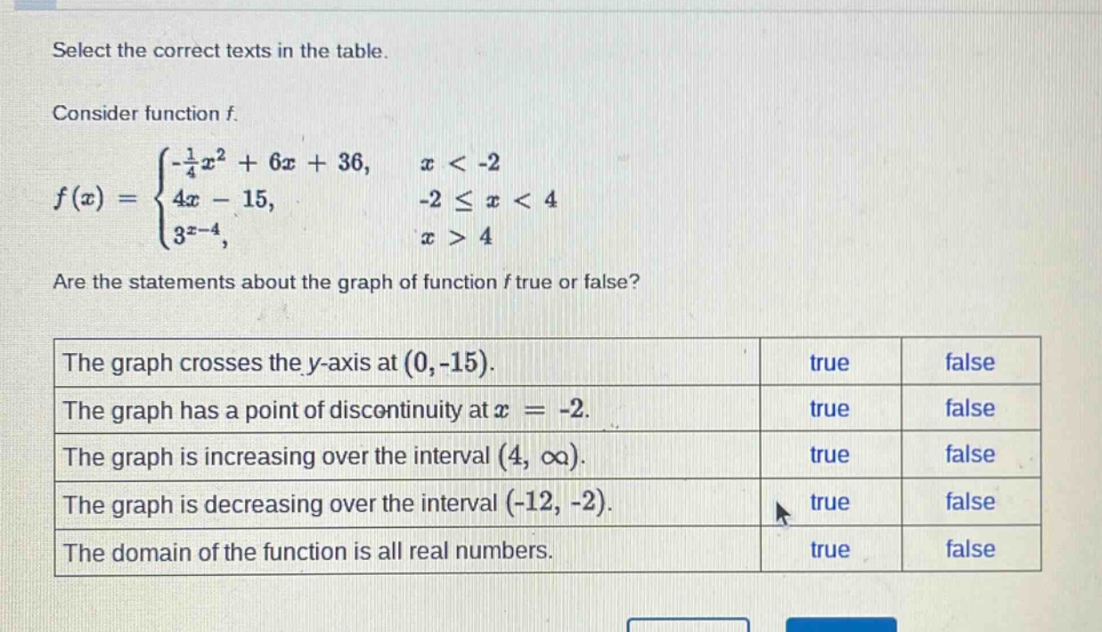 select the correct texts in the table.\nconsider function f.\n$$ f ( x ) = left{ \begin{array} { l l } { - \frac { 1 } { 4 } x ^ { 2 } + 6 x + 36, } & { x < - 2 } \\ { 4 x - 15, } & { - 2 leq x < 4 } \\ { 3 ^ { x - 4 }, } & { x > 4 } end{array} \right. $$\nare the statements about the graph of function f true or false?\n| the graph crosses the y - axis at $$ ( 0, - 15 ) $$. | true | false |\n| the graph has a point of discontinuity at $$ x = - 2 $$. | true | false |\n| the graph is increasing over the interval $$ ( 4, infty ) $$. | true | false |\n| the graph is decreasing over the interval $$ ( - 12, - 2 ) $$. | true | false |\n| the domain of the function is all real numbers. | true | false |