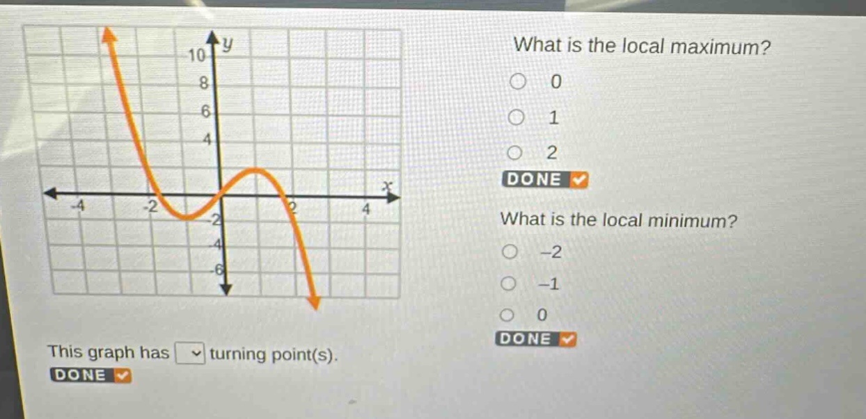 what is the local maximum?\n0\n1\n2\ndone\nwhat is the local minimum?\n-2\n-1\n0\ndone\nthis graph has turning point(s).\ndone