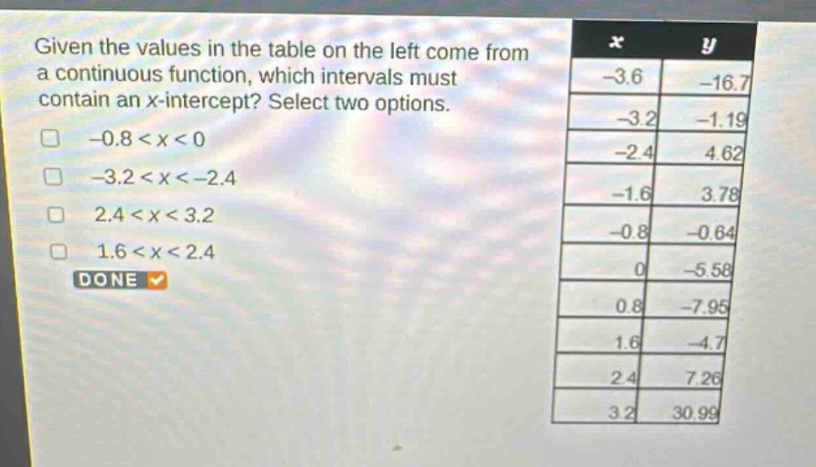 given the values in the table on the left come from a continuous function, which intervals must contain an x - intercept? select two options.\n-0.8 < x < 0\n-3.2 < x < -2.4\n2.4 < x < 3.2\n1.6 < x < 2.4\ndone