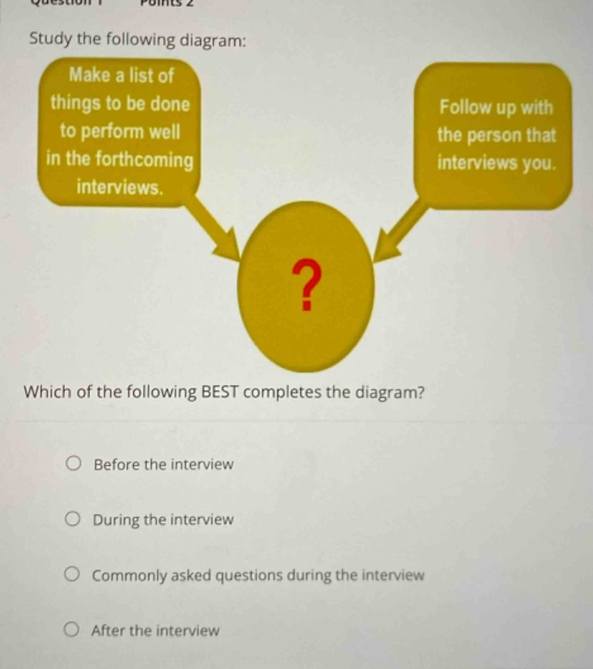 question 1 points 2\nstudy the following diagram:\nmake a list of things to be done to perform well in the forthcoming interviews. follow up with the person that interviews you.\nwhich of the following best completes the diagram?\nbefore the interview\nduring the interview\ncommonly asked questions during the interview\nafter the interview