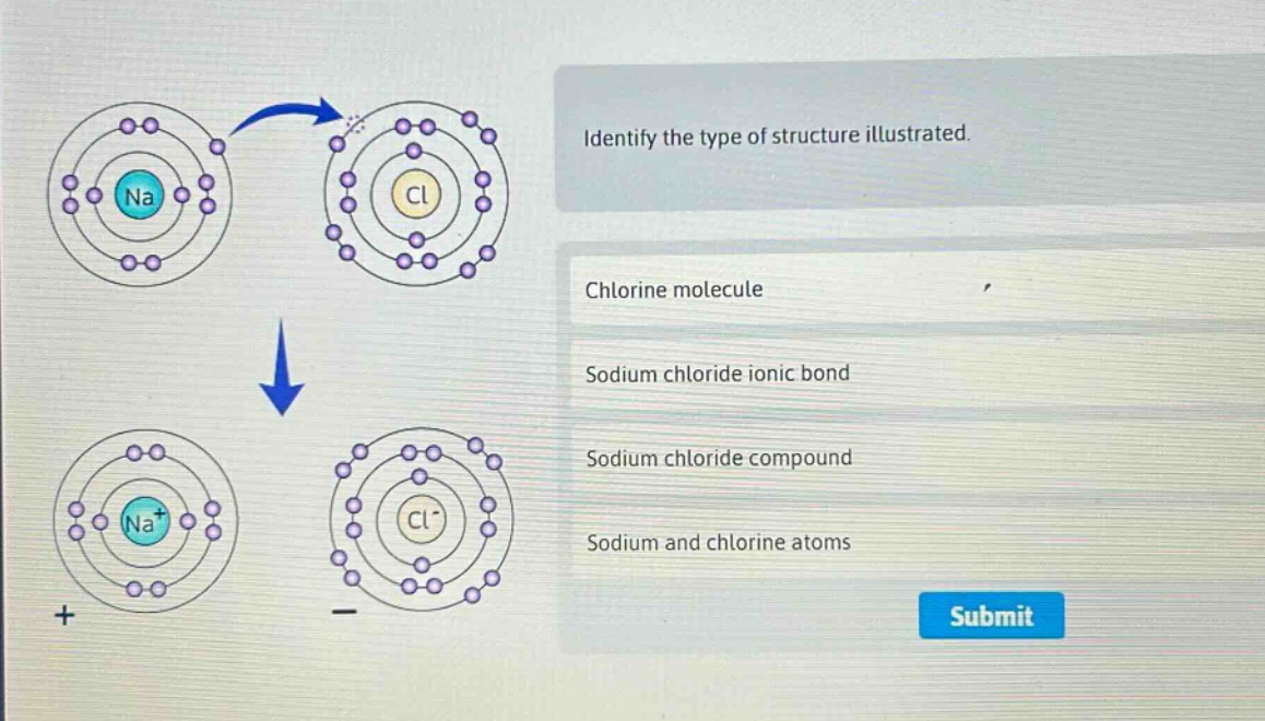 identify the type of structure illustrated. chlorine molecule sodium chloride ionic bond sodium chloride compound sodium and chlorine atoms