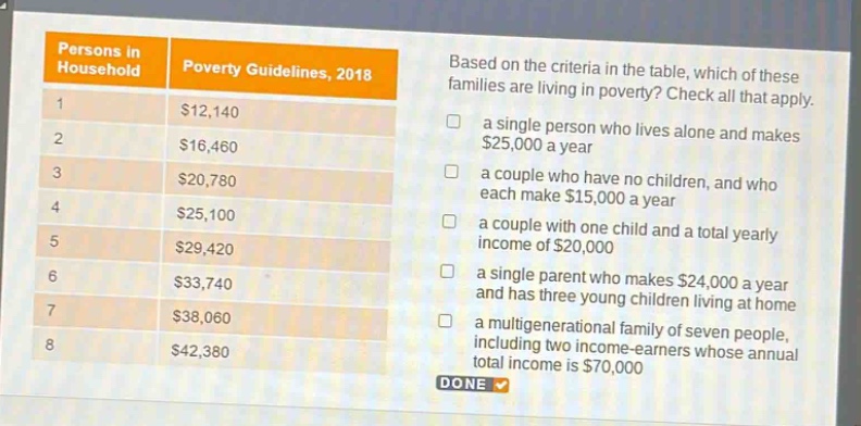 persons in household poverty guidelines, 2018\n1 $12,140\n2 $16,460\n3 $20,780\n4 $25,100\n5 $29,420\n6 $33,740\n7 $38,060\n8 $42,380\nbased on the criteria in the table, which of these families are living in poverty? check all that apply.\n□ a single person who lives alone and makes $25,000 a year\n□ a couple who have no children, and who each make $15,000 a year\n□ a couple with one child and a total yearly income of $20,000\n□ a single parent who makes $24,000 a year and has three young children living at home\n□ a multigenerational family of seven people, including two income - earners whose annual total income is $70,000\ndone