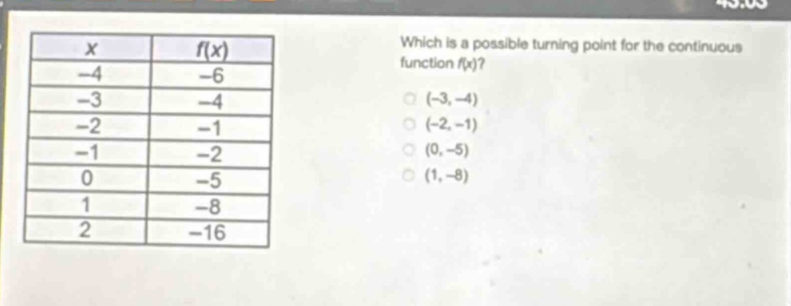 which is a possible turning point for the continuous function f(x)?\n(-3, -4)\n(-2, -1)\n(0, -5)\n(1, -8)