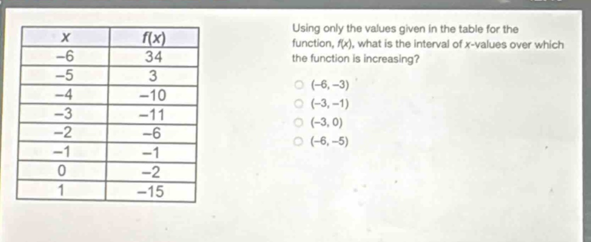 using only the values given in the table for the function, ( f(x) ), what is the interval of ( x )-values over which the function is increasing?\n( (-6,-3) )\n( (-3,-1) )\n( (-3,0) )\n( (-6,-5) )