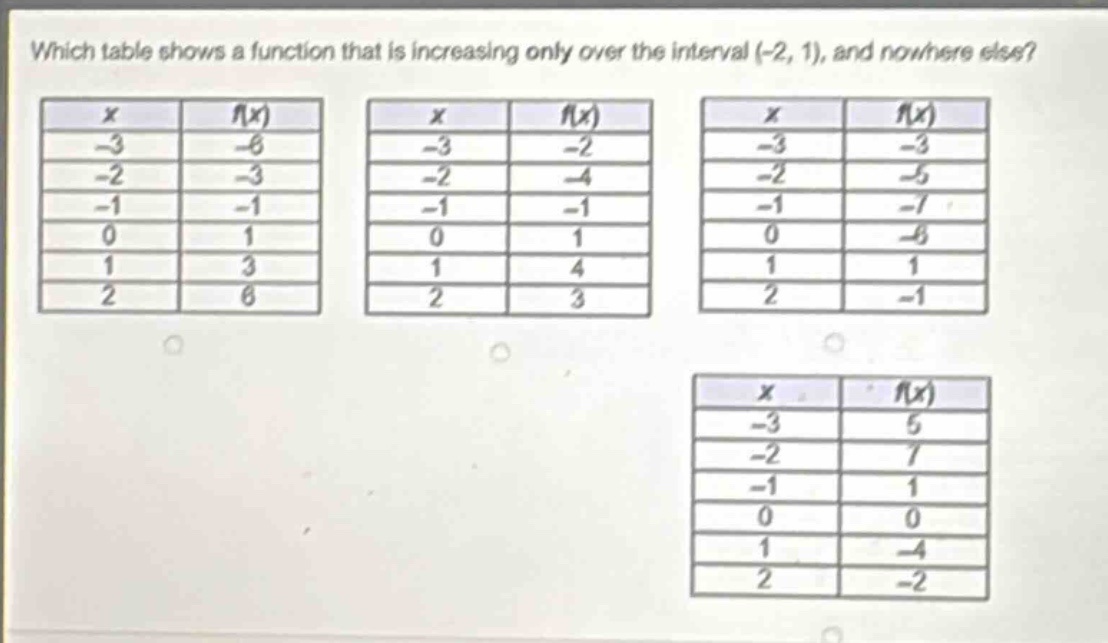 which table shows a function that is increasing only over the interval $(-2,1)$, and nowhere else?