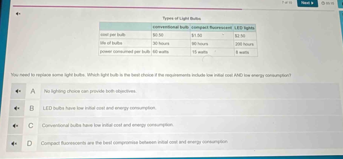 types of light bulbs\nconventional bulb compact fluorescent led lights\ncost per bulb $0.50 $1.50 $2.50\nlife of bulbs 30 hours 90 hours 200 hours\npower consumed per bulb 60 watts 15 watts 8 watts\nyou need to replace some light bulbs. which light bulb is the best choice if the requirements include low initial cost and low energy consumption?\na no lighting choice can provide both objectives.\nb led bulbs have low initial cost and energy consumption.\nc conventional bulbs have low initial cost and energy consumption.\nd compact fluorescents are the best compromise between initial cost and energy consumption