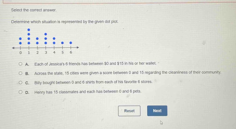 select the correct answer. determine which situation is represented by the given dot plot. a. each of jessicas 6 friends has between $0 and $15 in his or her wallet. b. across the state, 15 cities were given a score between 0 and 15 regarding the cleanliness of their community. c. billy bought between 0 and 6 shirts from each of his favorite 6 stores. d. henry has 15 classmates and each has between 0 and 6 pets.