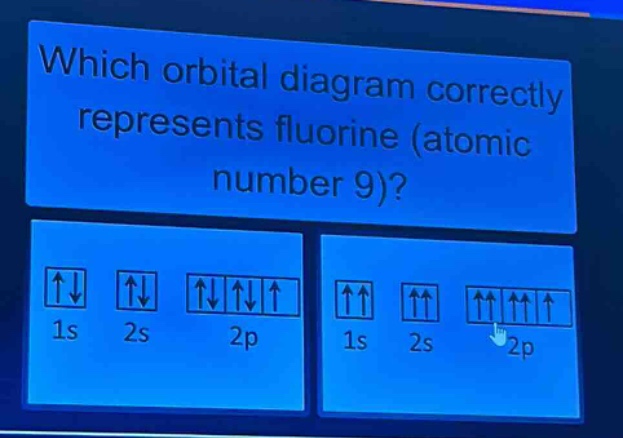 which orbital diagram correctly represents fluorine (atomic number 9)?