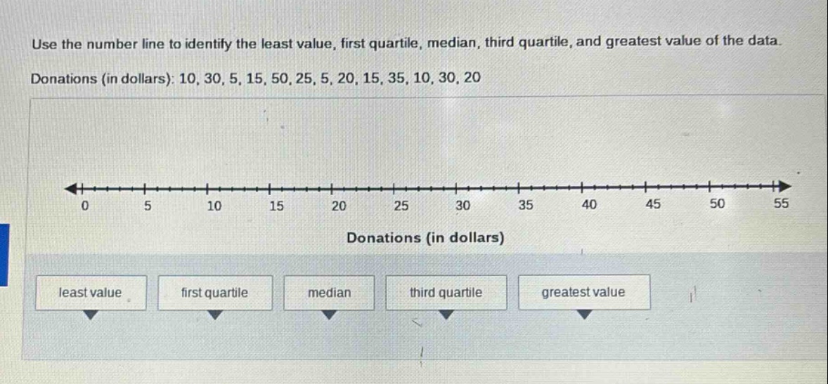 use the number line to identify the least value, first quartile, median, third quartile, and greatest value of the data. donations (in dollars): 10, 30, 5, 15, 50, 25, 5, 20, 15, 35, 10, 30, 20
