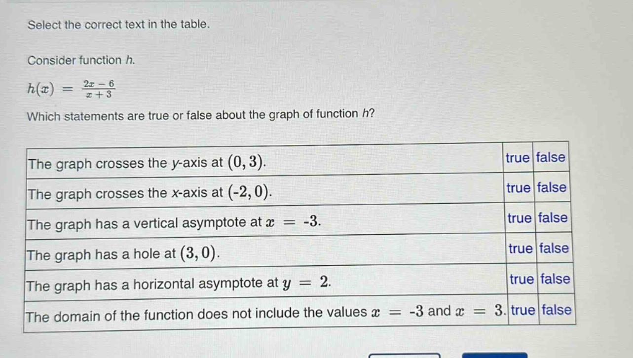select the correct text in the table.\nconsider function h.\nh(x) = \\frac{2x - 6}{x + 3}\nwhich statements are true or false about the graph of function h?\nthe graph crosses the y - axis at (0, 3). true false\nthe graph crosses the x - axis at (-2, 0). true false\nthe graph has a vertical asymptote at x = -3. true false\nthe graph has a hole at (3, 0). true false\nthe graph has a horizontal asymptote at y = 2. true false\nthe domain of the function does not include the values x = -3 and x = 3. true false