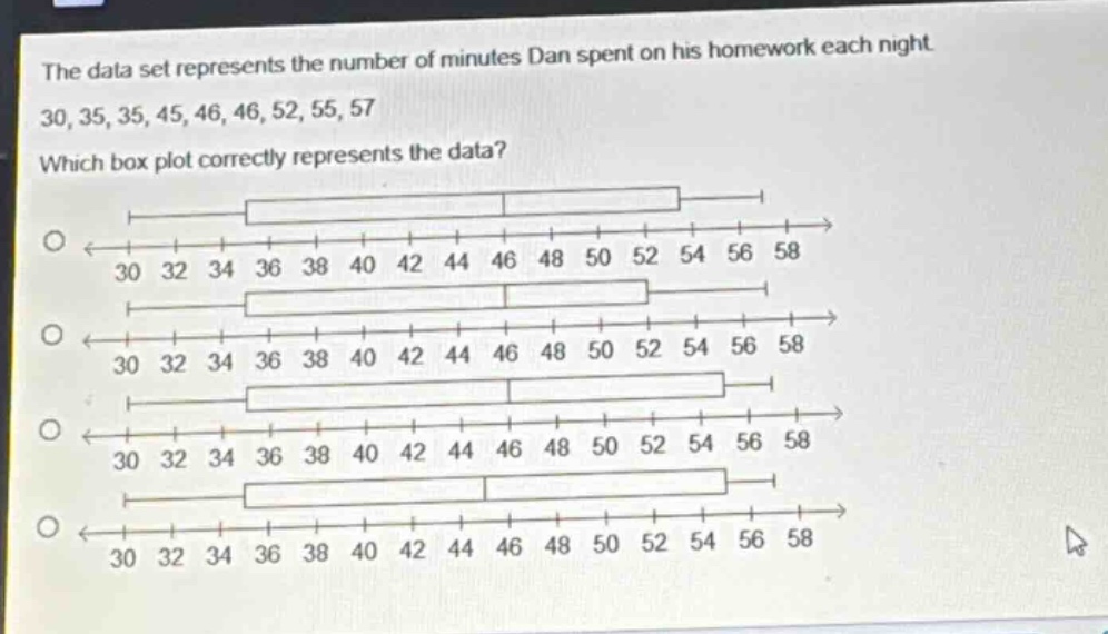 the data set represents the number of minutes dan spent on his homework each night. 30, 35, 35, 45, 46, 46, 52, 55, 57. which box plot correctly represents the data?