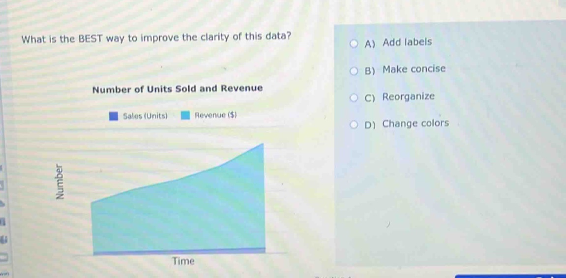what is the best way to improve the clarity of this data?\na) add labels\nb) make concise\nc) reorganize\nd) change colors\nnumber of units sold and revenue\nsales (units) revenue ($)\nnumber\ntime