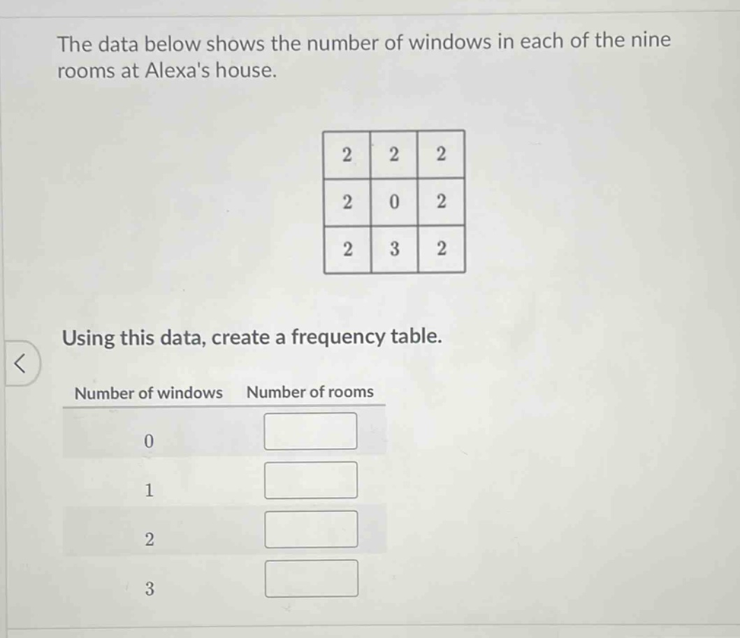 the data below shows the number of windows in each of the nine rooms at alexas house. using this data, create a frequency table. number of windows number of rooms 0 1 2 3