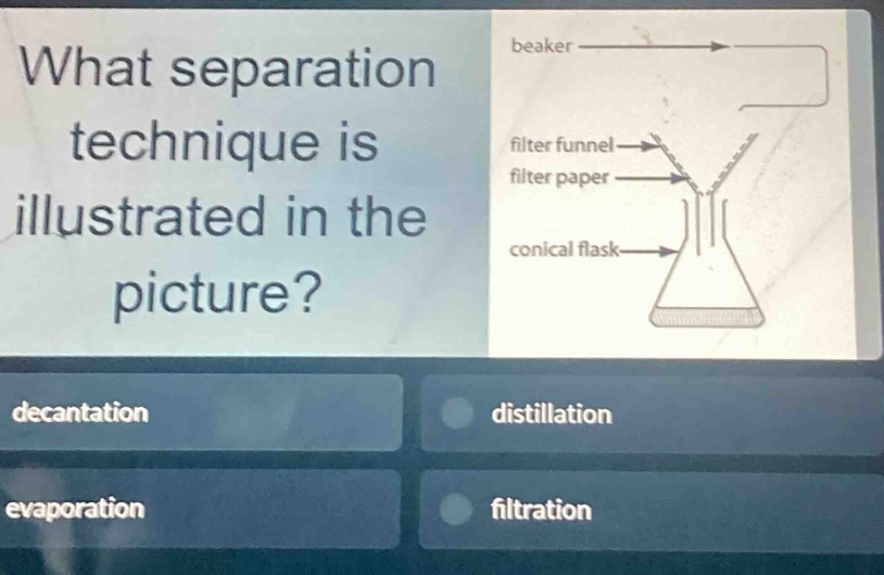 what separation technique is illustrated in the picture? decantation distillation evaporation filtration