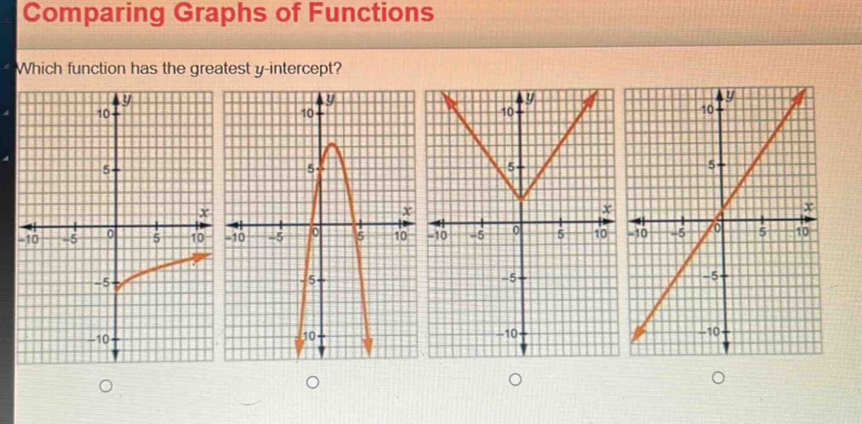 comparing graphs of functions\nwhich function has the greatest y - intercept?