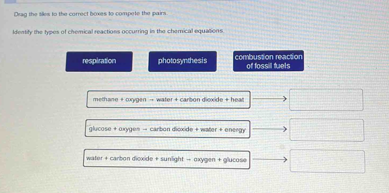 drag the tiles to the correct boxes to compete the pairs. identify the types of chemical reactions occurring in the chemical equations. respiration photosynthesis combustion reaction of fossil fuels methane + oxygen → water + carbon dioxide + heat glucose + oxygen → carbon dioxide + water + energy water + carbon dioxide + sunlight → oxygen + glucose