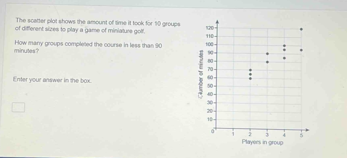 the scatter plot shows the amount of time it took for 10 groups of different sizes to play a game of miniature golf. how many groups completed the course in less than 90 minutes? enter your answer in the box.