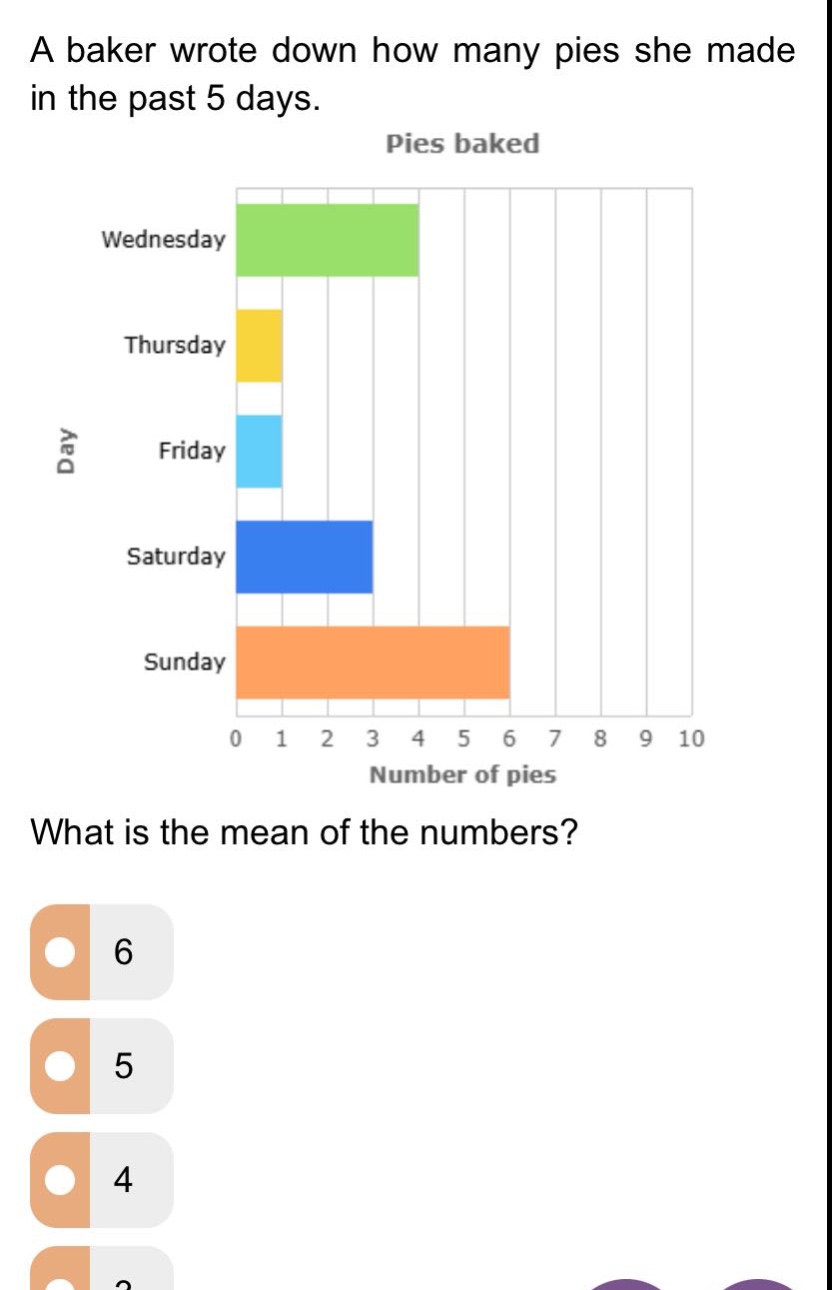 a baker wrote down how many pies she made in the past 5 days. what is the mean of the numbers? 6 5 4