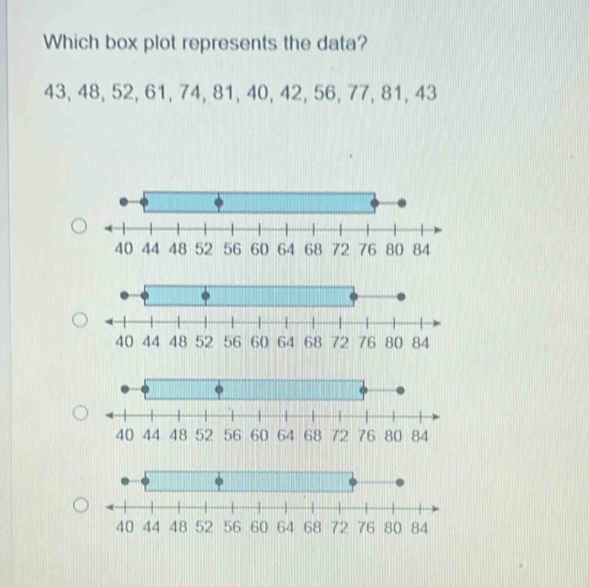which box plot represents the data? 43, 48, 52, 61, 74, 81, 40, 42, 56, 77, 81, 43